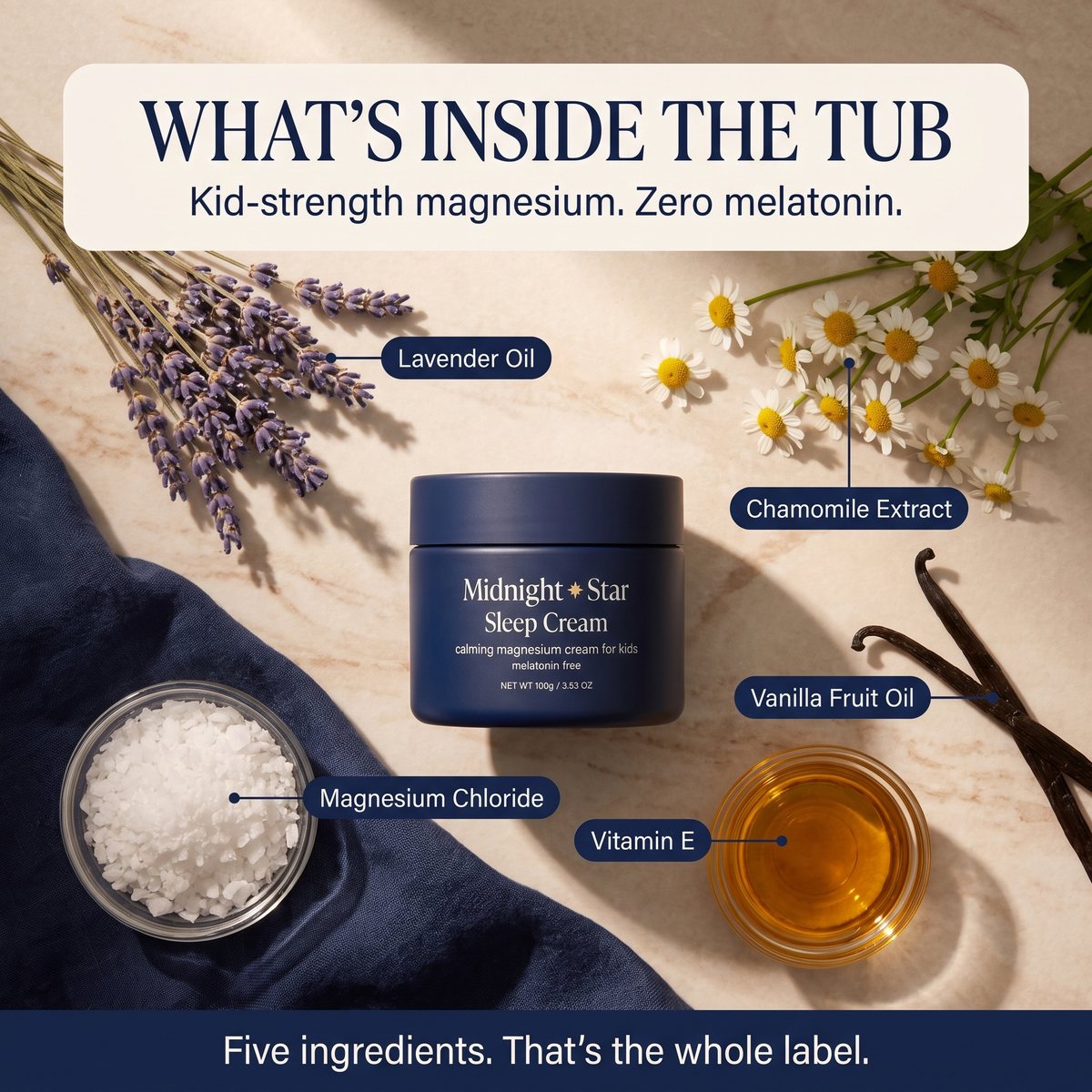 The five ingredients in the cream laid out around the open tub